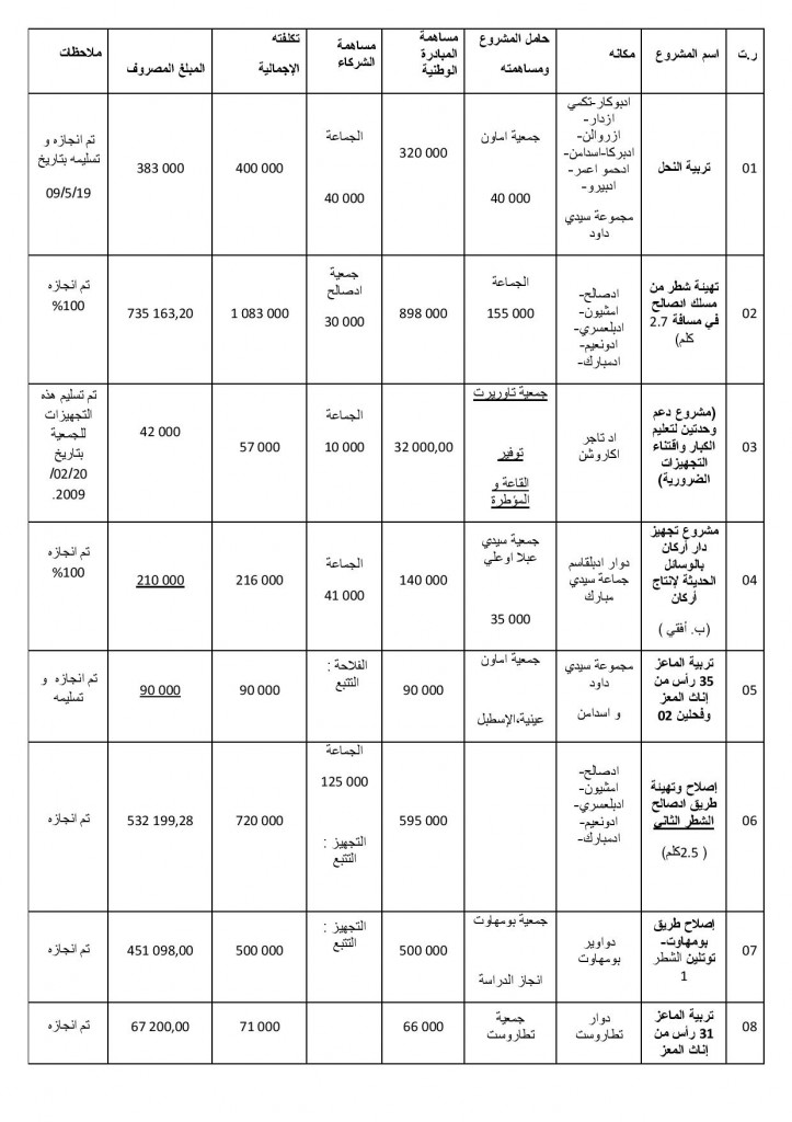 Ø³ÙŠØ¯ÙŠ Ù…Ø¨Ø§Ø±Ùƒ-page-001