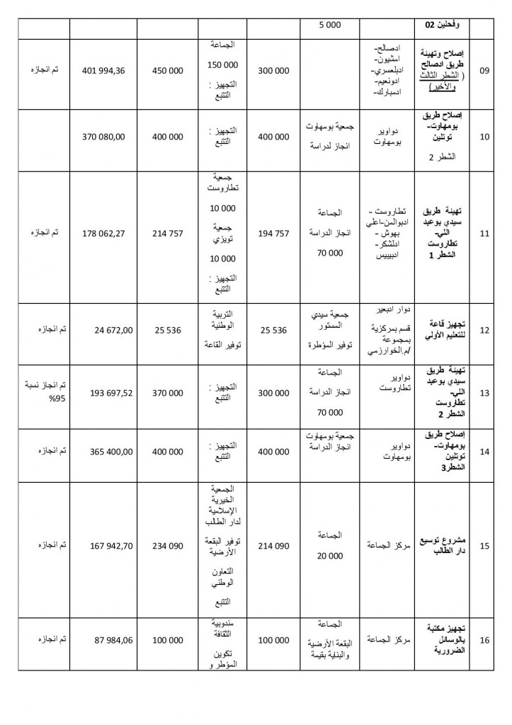 Ø³ÙŠØ¯ÙŠ Ù…Ø¨Ø§Ø±Ùƒ-page-002