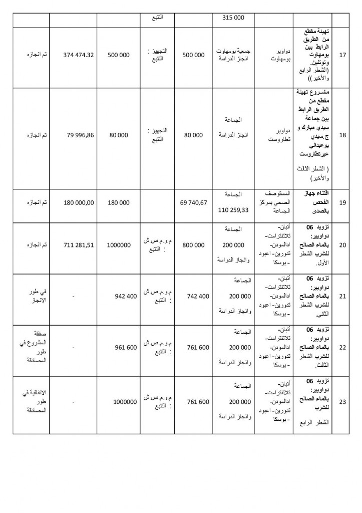 Ø³ÙŠØ¯ÙŠ Ù…Ø¨Ø§Ø±Ùƒ-page-003