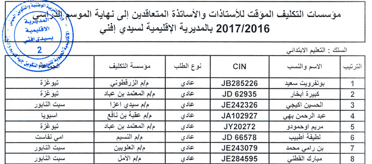 سيدي إفني : مؤسسات التكليف المؤقت للأستاذات والأساتذة المتعاقدين سيدي إفني : مؤسسات التكليف المؤقت للأستاذات والأساتذة المتعاقدين
