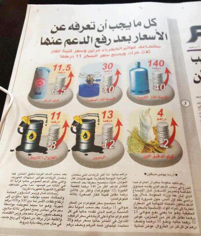 نزار بركة : الحكومة لا نية لها في زيادة أسعار المواد الغذائية وبوانو :خبر الزيادة في الأسعار مجرد كذبة إعلامية لإثارة موجات من السخط الشعبي على الحكومة نزار بركة : الحكومة لا نية لها في زيادة أسعار المواد الغذائية وبوانو :خبر الزيادة في الأسعار مجرد كذبة إعلامية لإثارة موجات من السخط الشعبي على الحكومة