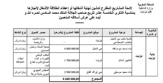 تيزنيت : لائحة المشاريع المقترح تدشين نهاية أشغالها أو إعطاء انطلاقة الأشغال لإنجازها بمناسبة ذكرى عيد العرش تيزنيت : لائحة المشاريع المقترح تدشين نهاية أشغالها أو إعطاء انطلاقة الأشغال لإنجازها بمناسبة ذكرى عيد العرش