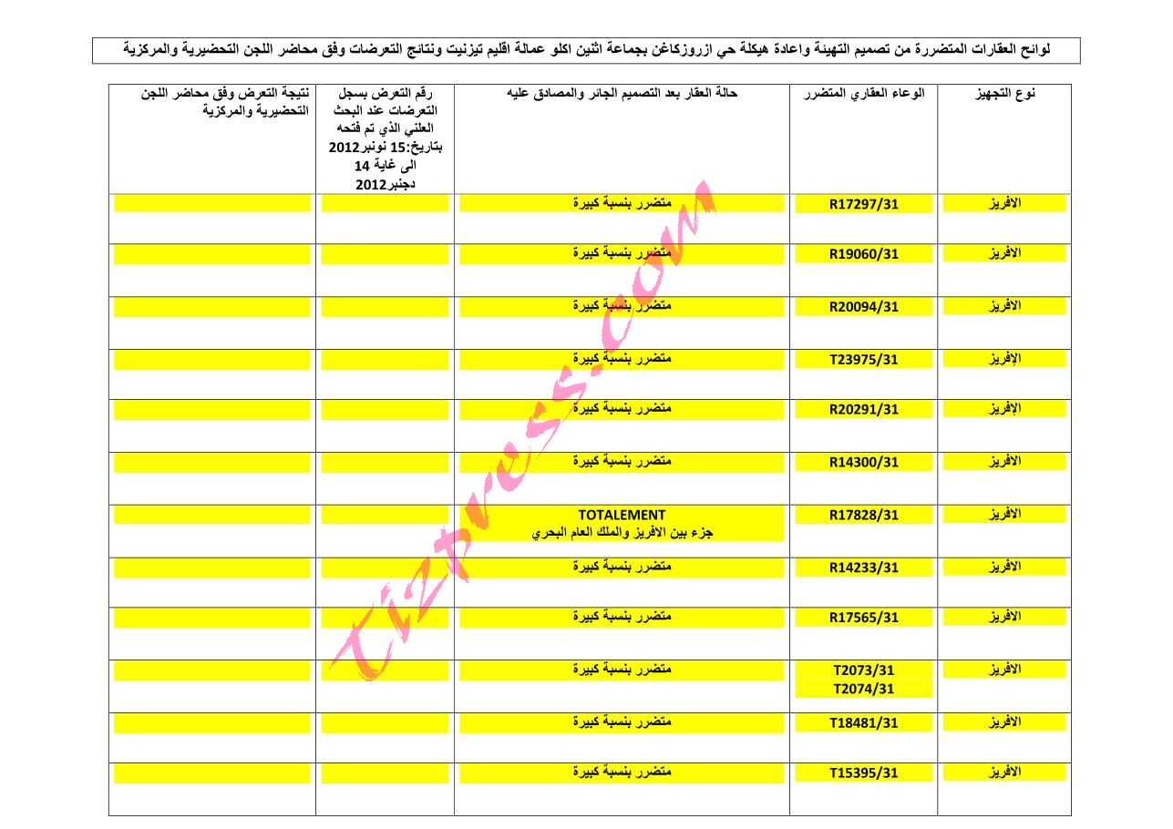 أكلو : «تيزبريس» تنفرد بنشر لائحة اولية للعقارات المتضررة من تصميم ازروزكاغن أكلو : «تيزبريس» تنفرد بنشر لائحة اولية للعقارات المتضررة من تصميم ازروزكاغن