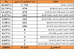 الجماعات1