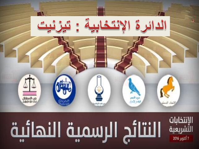 تيزنيت : النتائج الرسمية النهائية لإنتخابات 7 أكتوبر التشريعية تيزنيت : النتائج الرسمية النهائية لإنتخابات 7 أكتوبر التشريعية