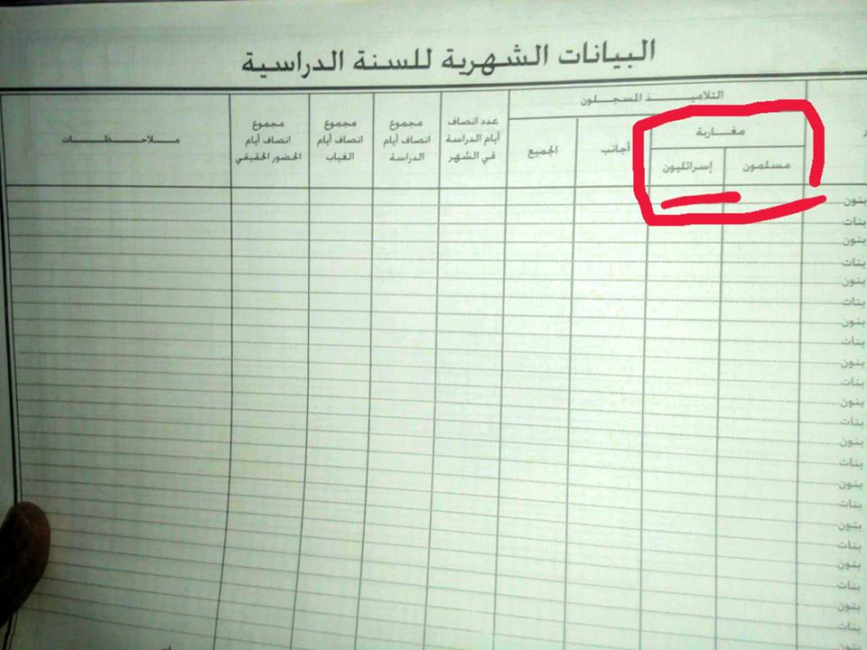 تقسيم وزارة حصاد للتلاميذ الى مسلمين وإسرائيليين يثير استنكار الذراع النقابي لحزب العدالة والتنمية تقسيم وزارة حصاد للتلاميذ الى مسلمين وإسرائيليين يثير استنكار الذراع النقابي لحزب العدالة والتنمية