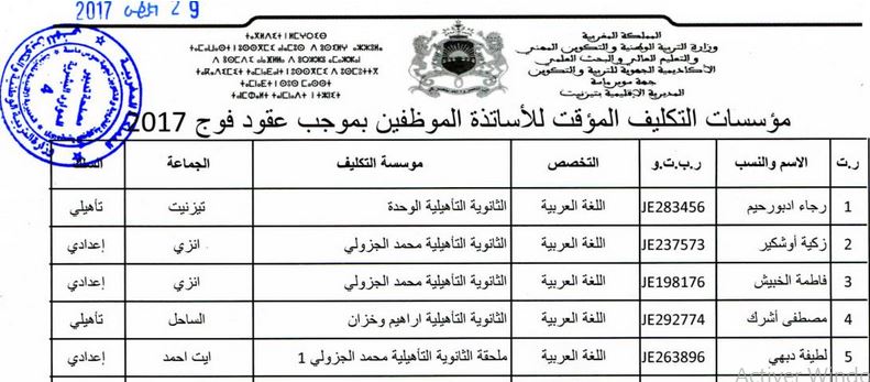 تيزنيت : مؤسسات التكليف المؤقت للاساتذة الموظفين بموجب عقود بمديرية تيزنيت فوجي 2016 و 2017